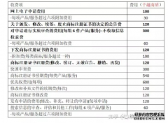 越南商标注册费用及程序介绍