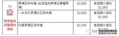 香港商标注册及查询（最新版）