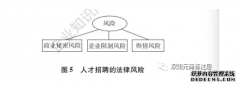 《企业知识产权保护指南》连载二