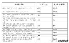 最新美国商标产品选择建议及费用调整