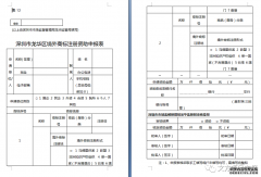 龙华区知识产权资助政策（2020）