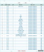《北京遇上西雅图2》面临商标侵权纠纷