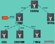  王老吉商标转让引纷争 为何同兴药业要搅局？ 