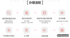 美容店商标转让属于第几类商标？ 