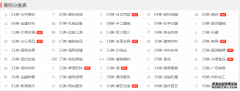 口罩商标转让分类和转让流程是什么？ 