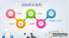 商标交易手续办理及办理商标转让所需费用