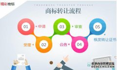 R标转让流程是什么,转让费用是多少？
